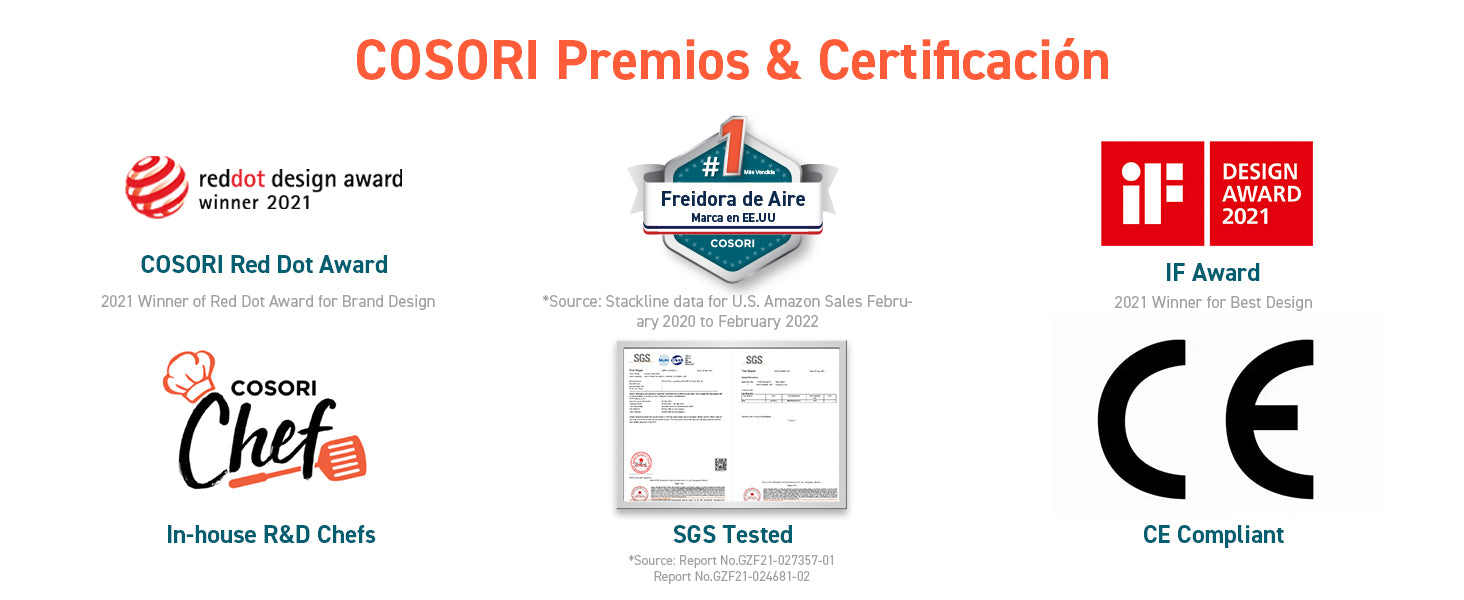COSORI Premios & Certificaciones