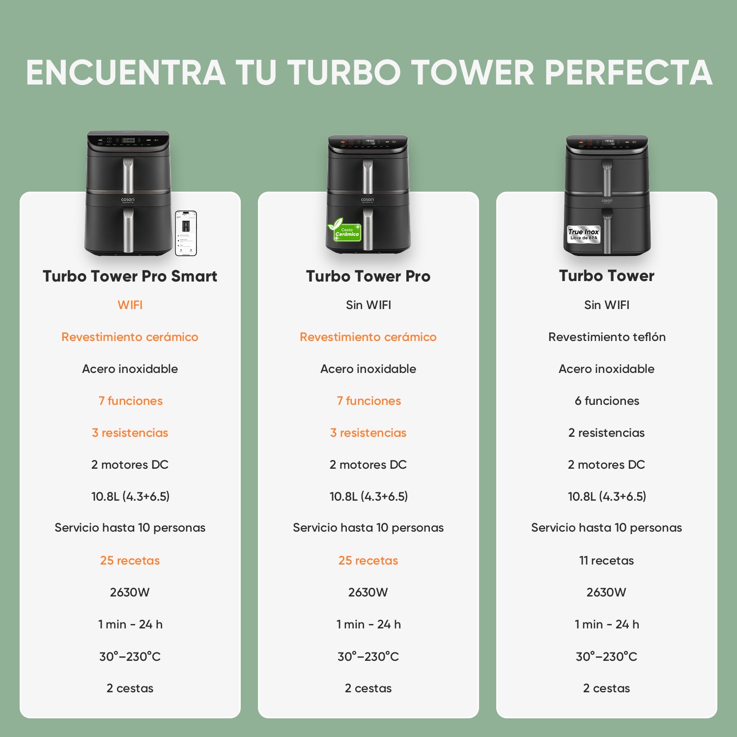 Cosori Freidora de aire Turbo Tower™ Pro 10.8L Air Fryer