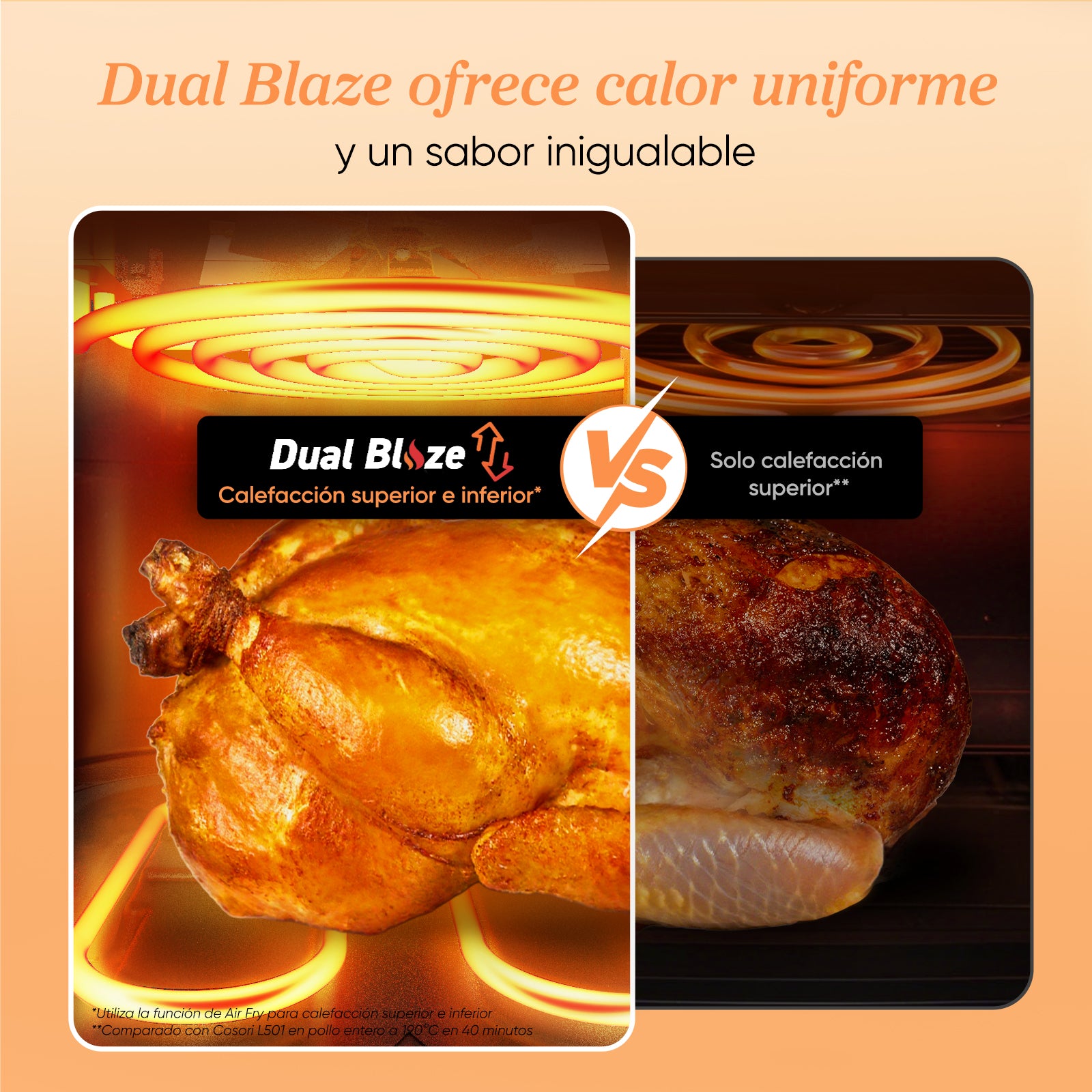 Cosori-Freidora sin Aceite-6,4 Litros-Dual Blaze
