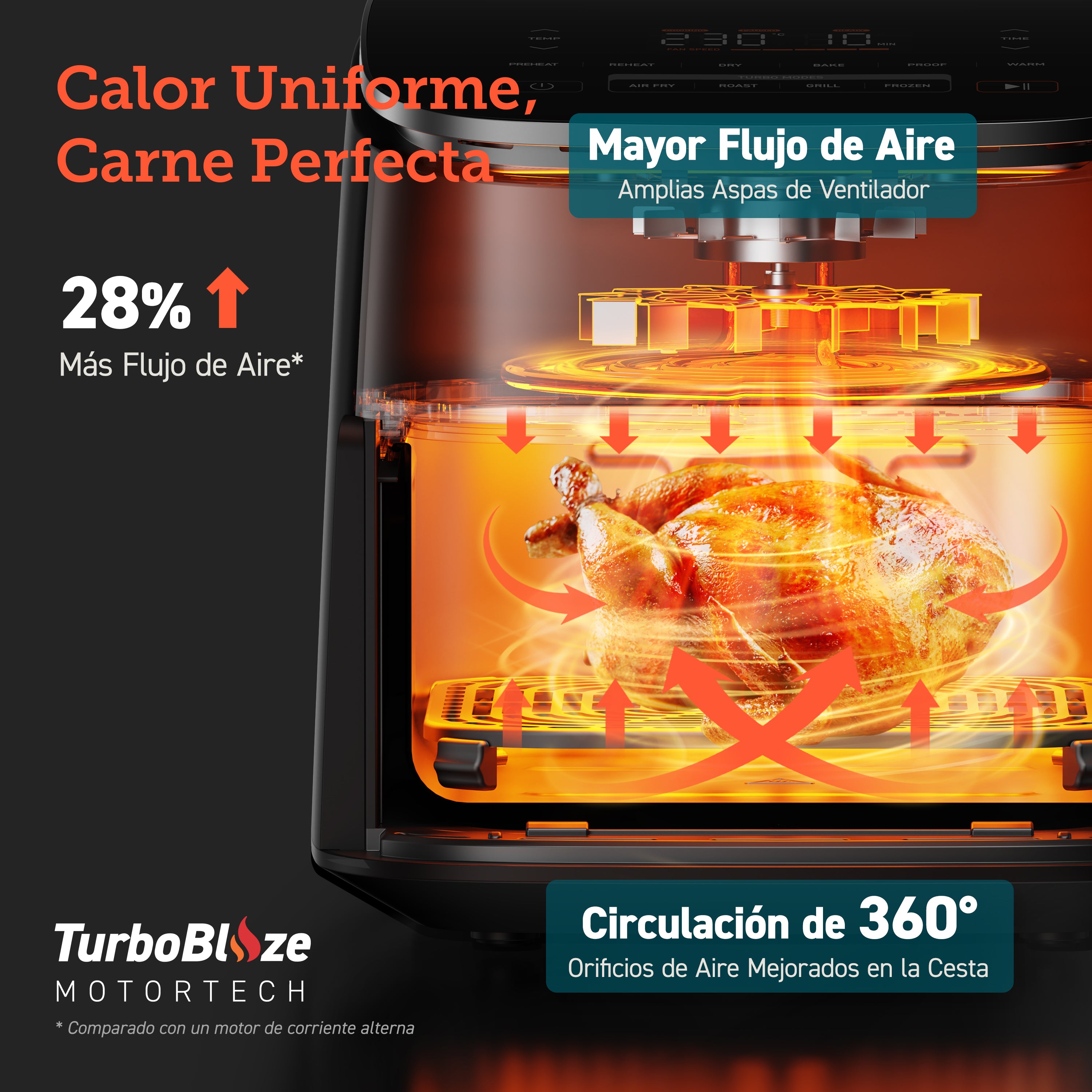Esquema de la tecnología TurboBlaze Motortech con circulación de 360 grados y un 28% más de flujo de aire asando un pollo